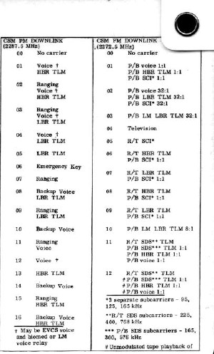 USB modes