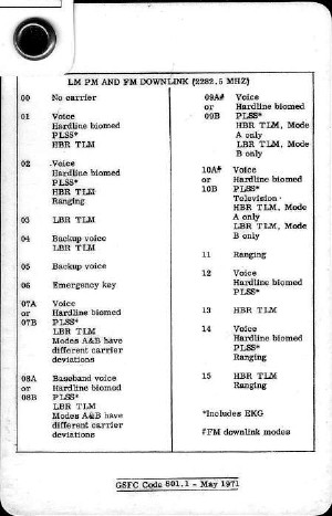 USB modes