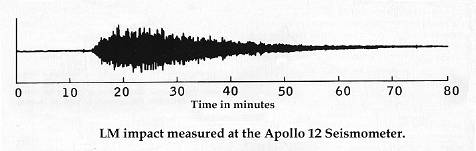 Apollo 12 LM impact