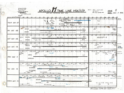 HSK timeline