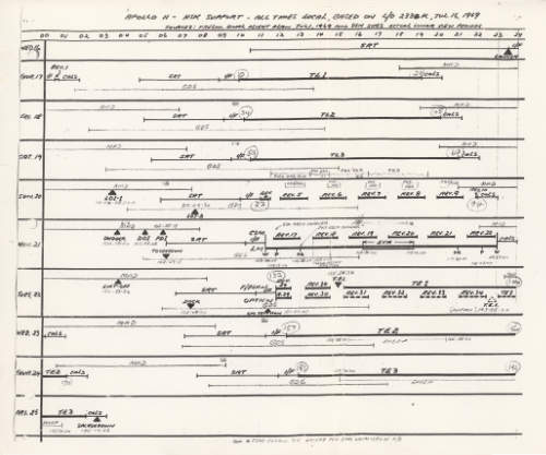 Apollo 11 HSK timeline