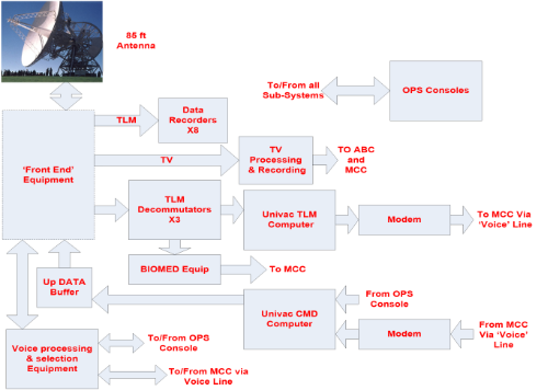 Honeysuckle block diagram